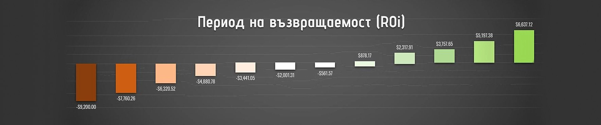 Финансов анализ и управление